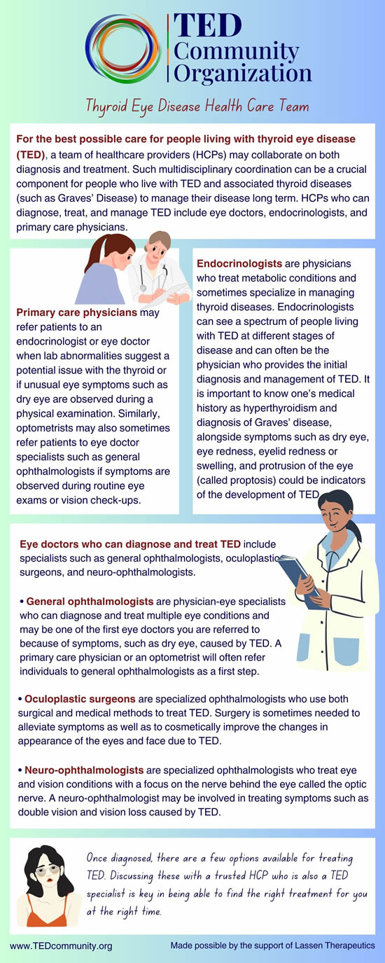 TED Health Care Team Defined