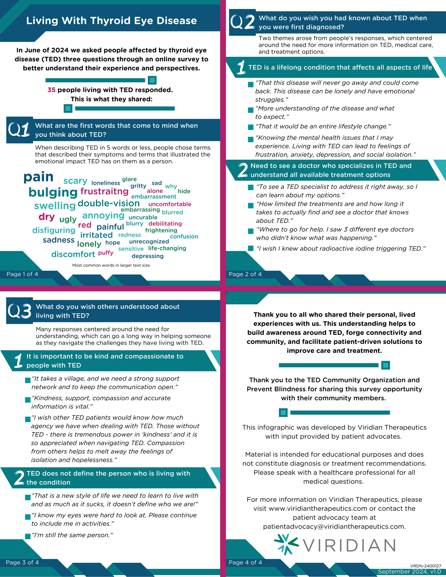 Living with thyroid eye disease infographic
