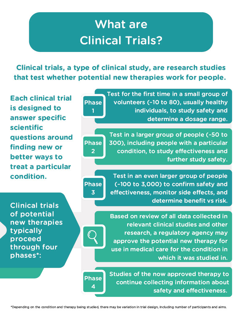 viridian_what_are_clinical_trials_1