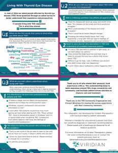 Living with thyroid eye disease infographic